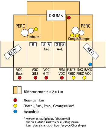 Buehnenplan